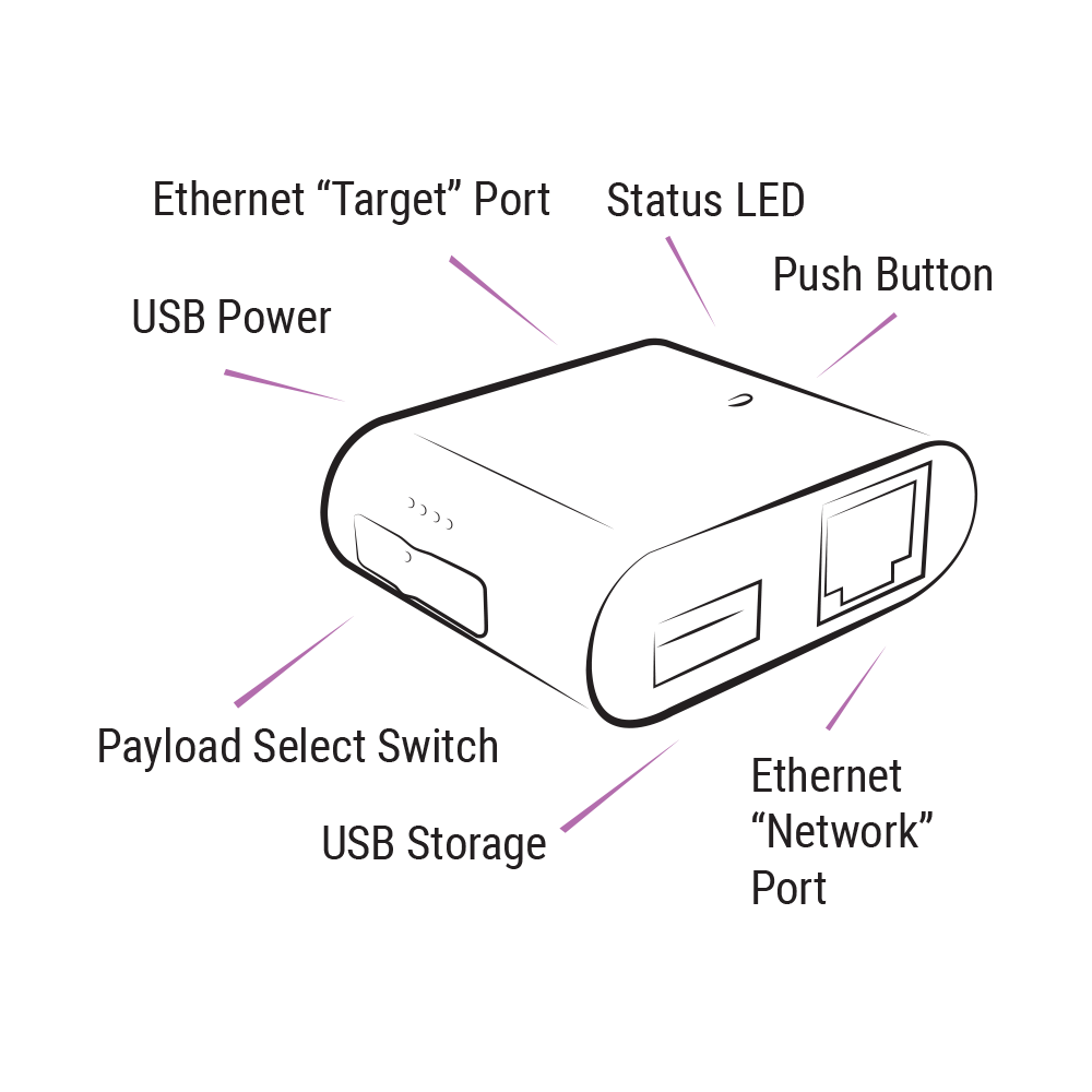 Multi-Payload Select